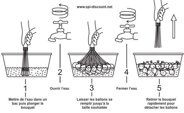 Mode d'emploi bombe a eau miltiple